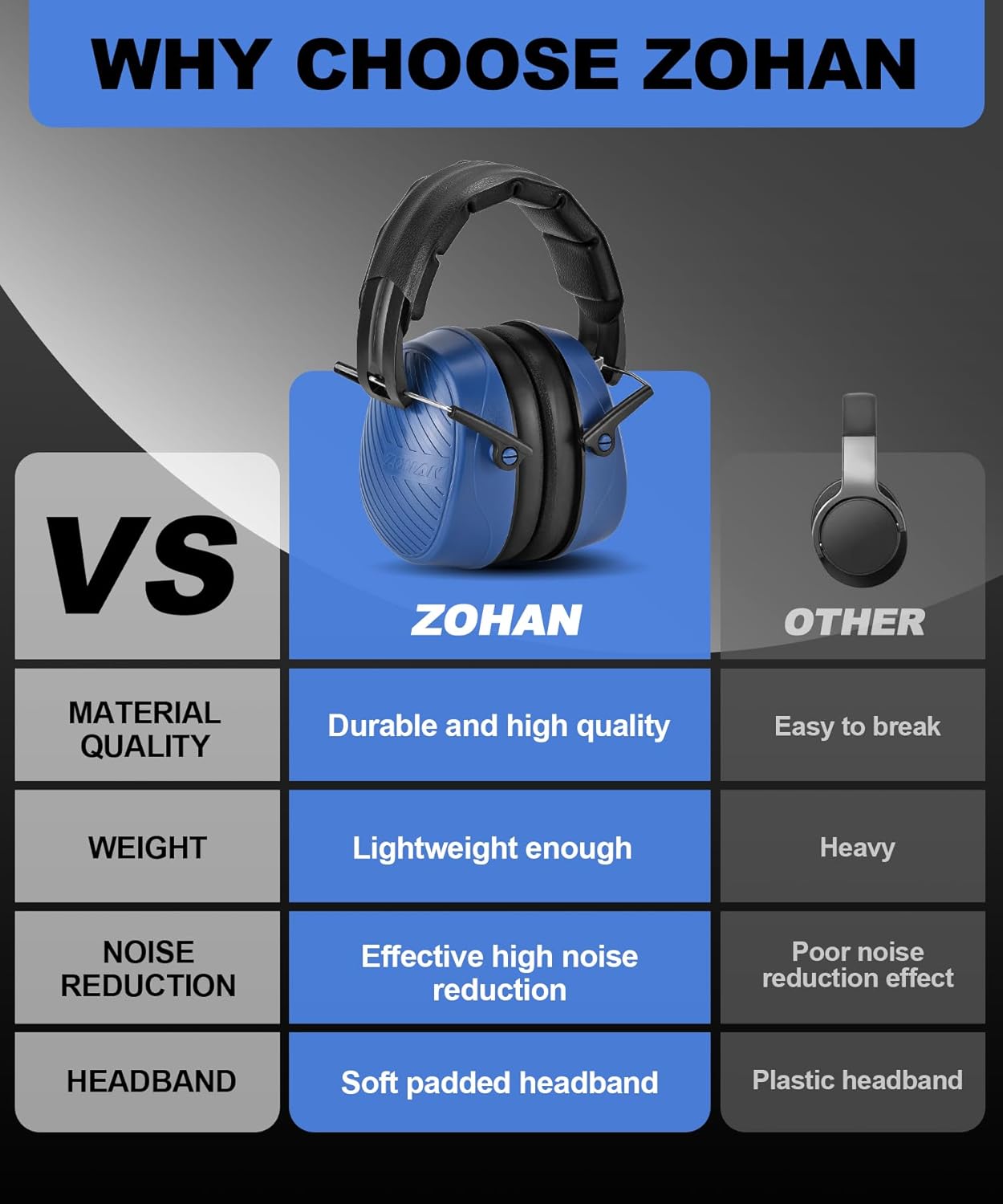 ZOHAN 019 Noise Cancelling Headphones for Adult - NRR 28dB Hearing Protection for Working, Shooting, Mowing, Autism - Image 5